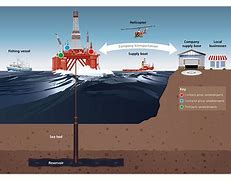 Image result for Oil Platform Diagram