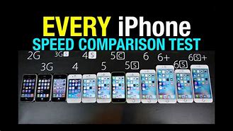 Image result for iPhone Speed Test