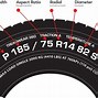 Image result for 15 Inches Tires Size Calculator