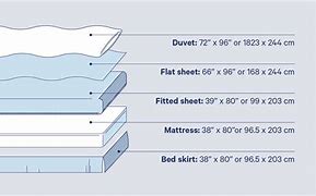 Image result for Twin XL Bed Mattress Size