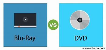 Image result for Blue Ray vs DVD
