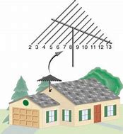 Image result for Digital TV Antenna Reception