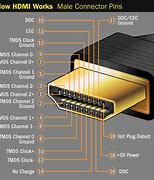 Image result for HDMI Input Cable