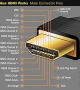 Image result for HDMI Cable with Audio Output