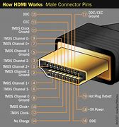 Image result for HDMI Similar Cable