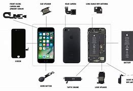 Image result for iPhone Inparts