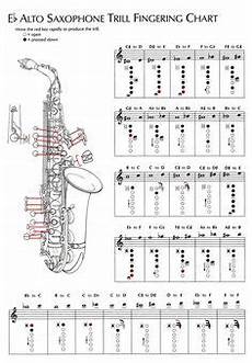 Alto Sax Finger Chart For Beginners Saxophone
