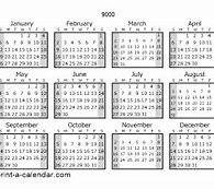 Image result for What Day Will March 20th Be On in Year 9000
