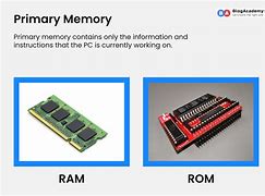 Image result for Components of Primary Memory