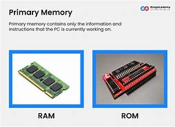 Image result for Primary Memory Types