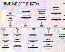 Image result for 1970 Facts