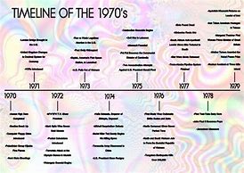 Image result for Events of the Year 1970