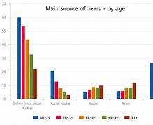 Image result for News Report Critique