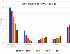 Image result for News Report Critique