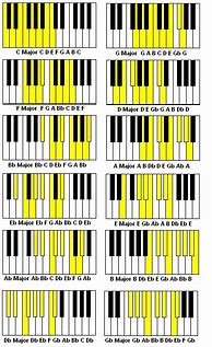 Image result for Piano Major Scales Chart