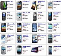 Image result for Daftar Harga HP Bekas