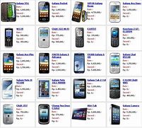 Image result for Daftar Harga HP Samsung
