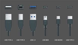 Image result for USB Type a Connector Dimensions