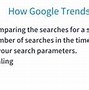 Image result for Google Trends Comparison Meme