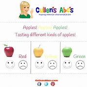 Image result for 5 Senses Apple Taste Test Chart