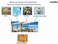 Image result for Payment for Factors of Production
