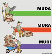 Image result for Muda Muri