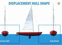 Image result for Quick Box Hull