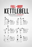 Image result for Kettlebells for Full Body Workout