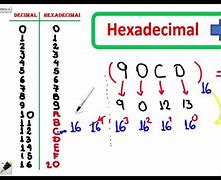 Image result for Convertir Hexadecimal a Decimal