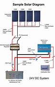 Image result for Solar Power System Wiring Diagram