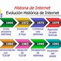 Image result for Internet Historia