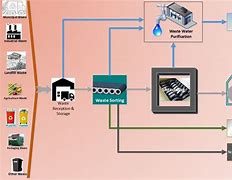 Image result for Ercisson LTE EPC Container Based