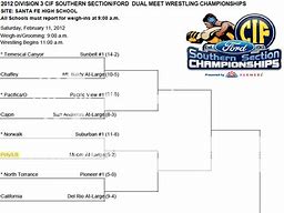 Image result for CIF Wrestling Bracket Placment