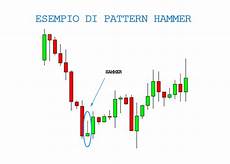 pattern candele giapponesi pattern con candele hammer e hanging martello impiccato pattern candele giapponesi pattern con candele hammer e hanging martello impiccato