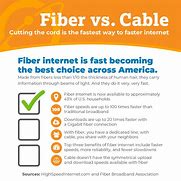 Image result for Fibre Internet vs Cable