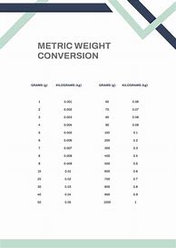 Image result for Metric System Conversion in Weight