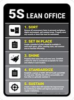 Image result for 5S Lean Logo