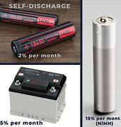Image result for Secondary Batteries
