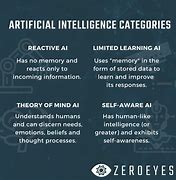 Image result for Artificial Intel