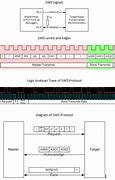 Image result for Serial Wire Debug Interface