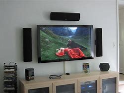 Image result for Tube TV with Modern Screen