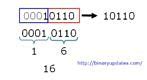 Image result for Binary and Hexadecimal