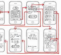 Image result for iPhone 8 Wireframe