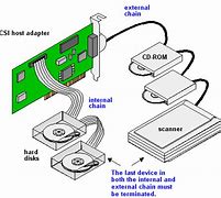 Image result for SCSI Drive Anatomy