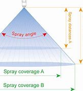Image result for Water Spray Nozzle Components