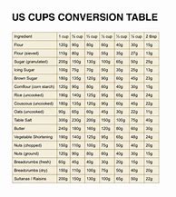 Image result for Cup Measurements Chart