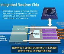 Image result for Intel Silicon Photonics