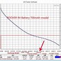 Image result for Hi-Tech 9V Rechargeable Battery