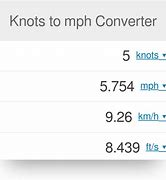 Image result for Knots Miles per Hour Calculator