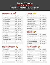 Image result for 30G Protein Cheat Sheet
